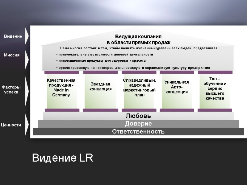 Ведущая компания  в области прямых продаж  Качественная продукция -  Мade in